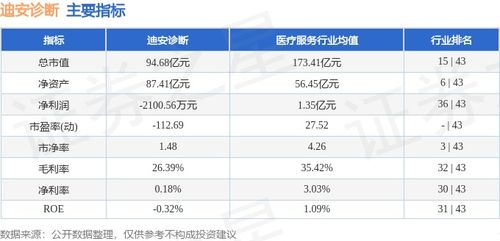 迪安診斷本周上漲3.77%，主力資金凈流入2673.67萬元，研發投入助力業績增長