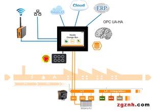 圖說智能化 貝加萊帶您提前參觀廣州國際工業(yè)自動化展