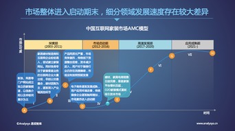 易觀國際CEO于揚 以標準化、數據化、智能化，驅動裝修行業邁入2.0時代