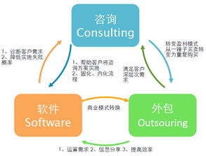 2010年度人力資源服務(wù)機(jī)構(gòu)品牌百強(qiáng) 互聯(lián)網(wǎng)數(shù)據(jù)服務(wù)驅(qū)動行業(yè)變革