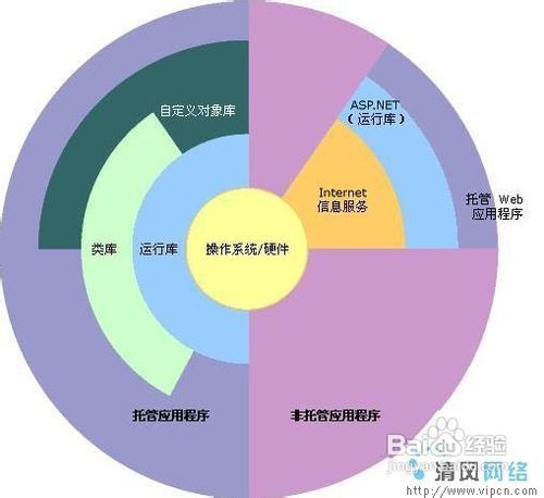 如何輕松斬獲互聯(lián)網(wǎng)數(shù)據(jù)服務(wù)類計(jì)算機(jī)軟件公司的Offer